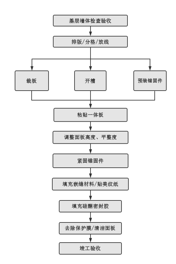 尊龙凯时【官网登录】人生就是博!