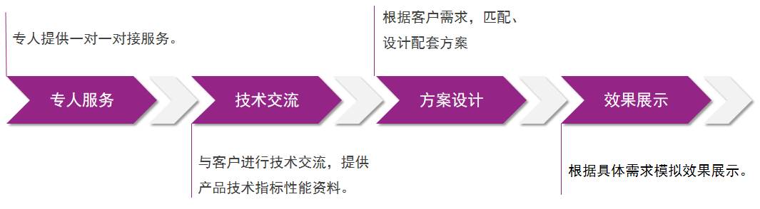 尊龙凯时【官网登录】人生就是博!